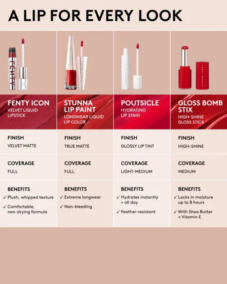 FB789762-GLOBAL_LIP_INFOGRAPHICS_1200x1500_Lip-Formula-Comparison